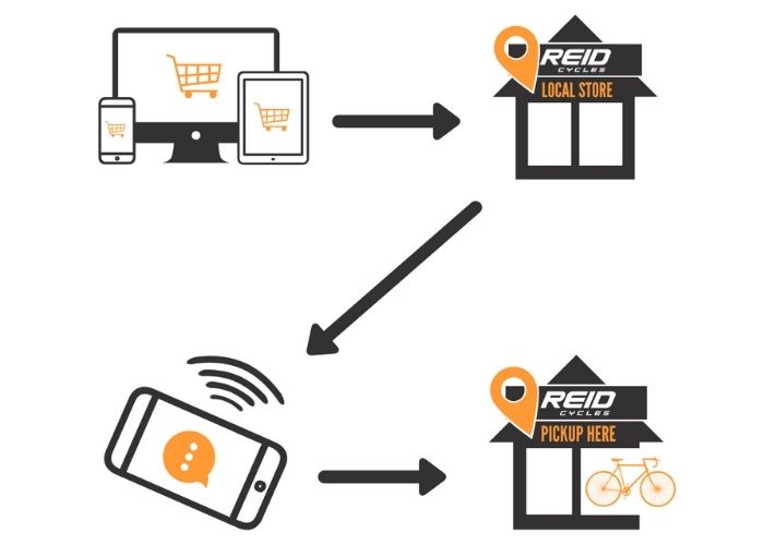 Richmond Melbourne Bike Shop and Reid Cycles Australia